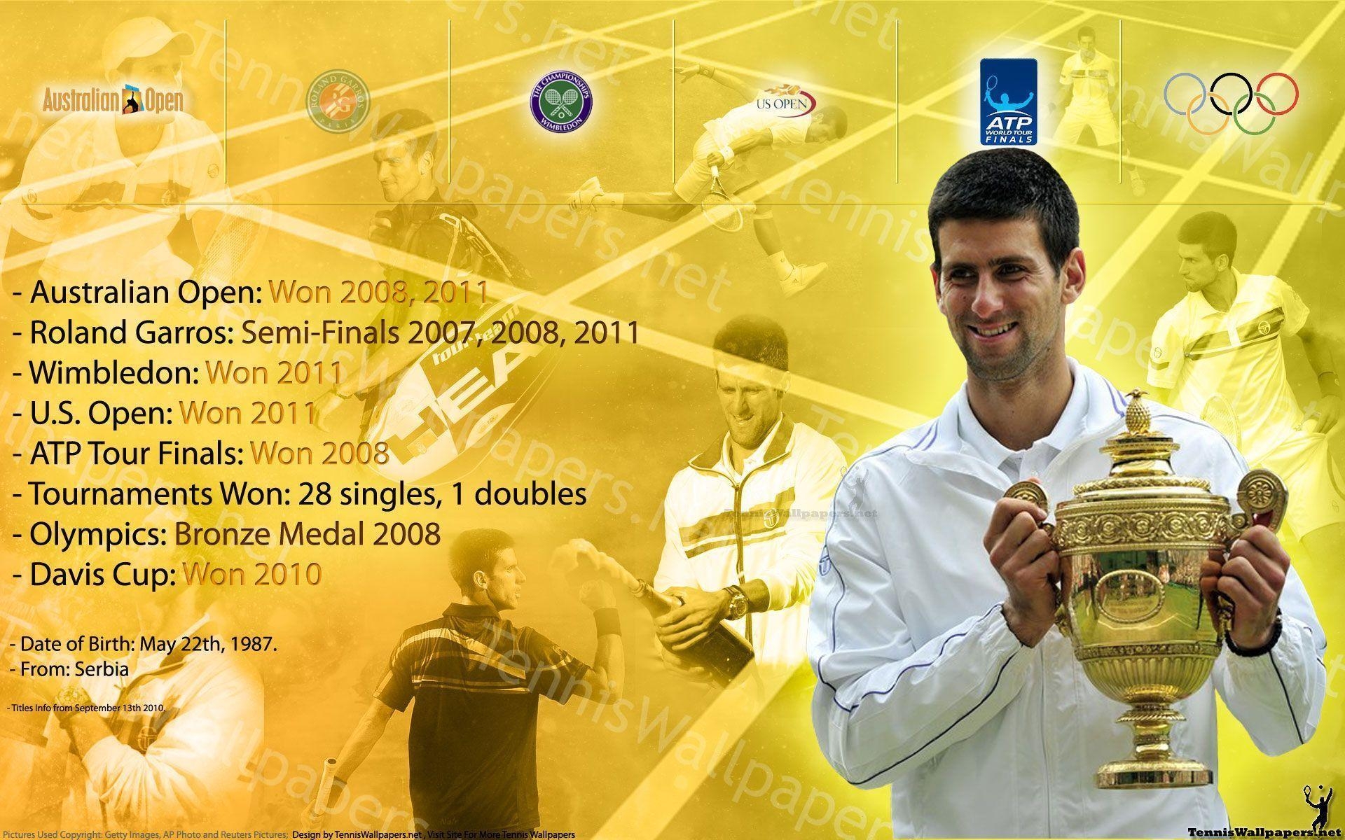 1920x1200 Novak Djokovic Career Info Widescreen Wallpaper, Desktop