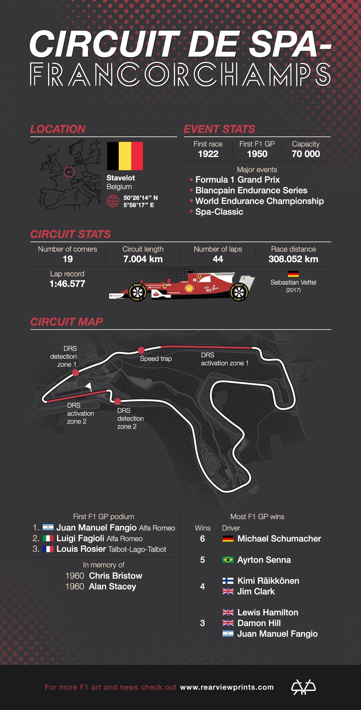 1200x2360 Circuit De Spa Francorchamps: The Ultimate Track Guide • Rear View Prints, Phone