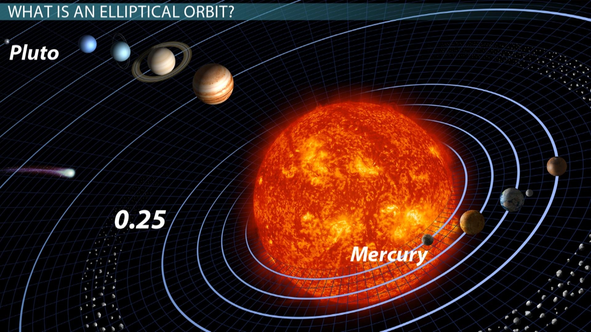 1920x1080 Elliptical Orbits: Periods & Speeds & Lesson Transcript, Desktop