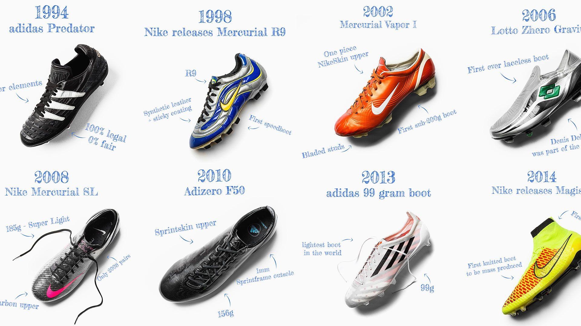 1920x1080 Development of football boots. A story of innovation, Desktop