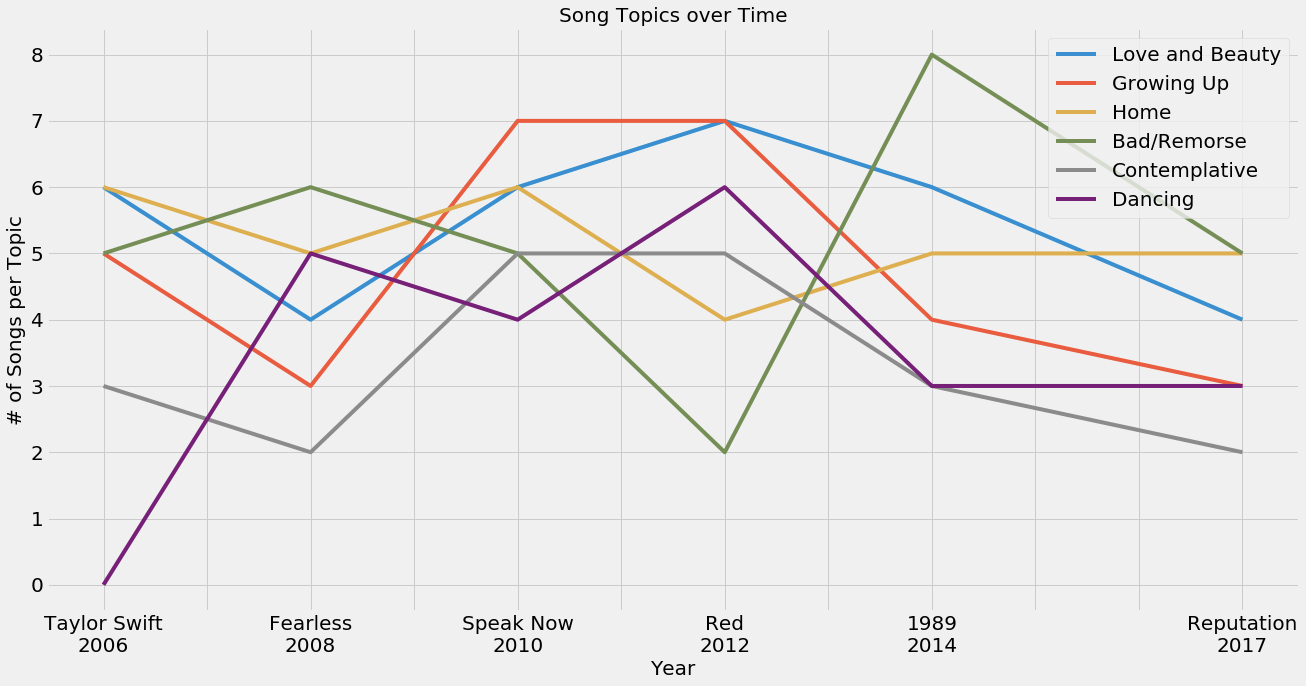 1310x690 Using Machine Learning to Analyze Taylor Swift's Lyrics, Desktop