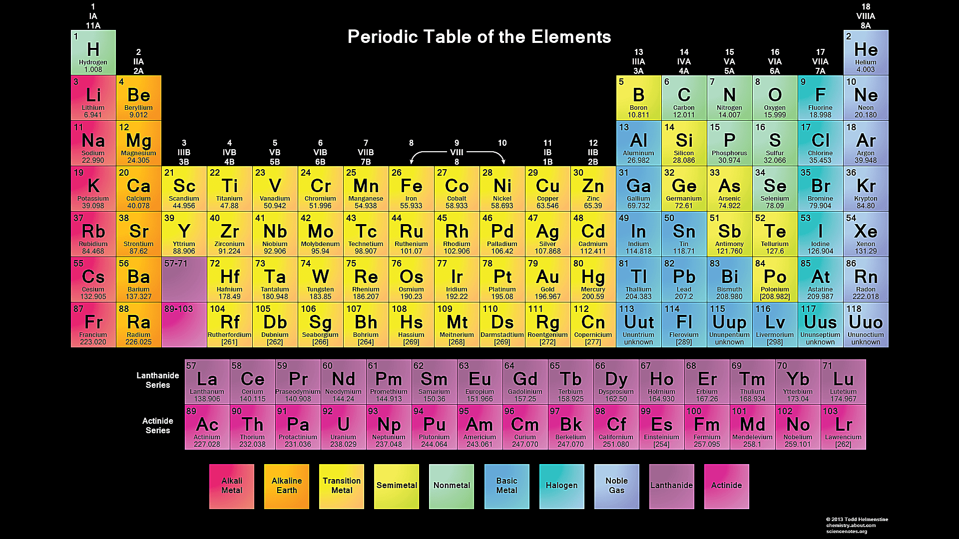 1920x1080 Free Printable Periodic Tables (PDF), Desktop