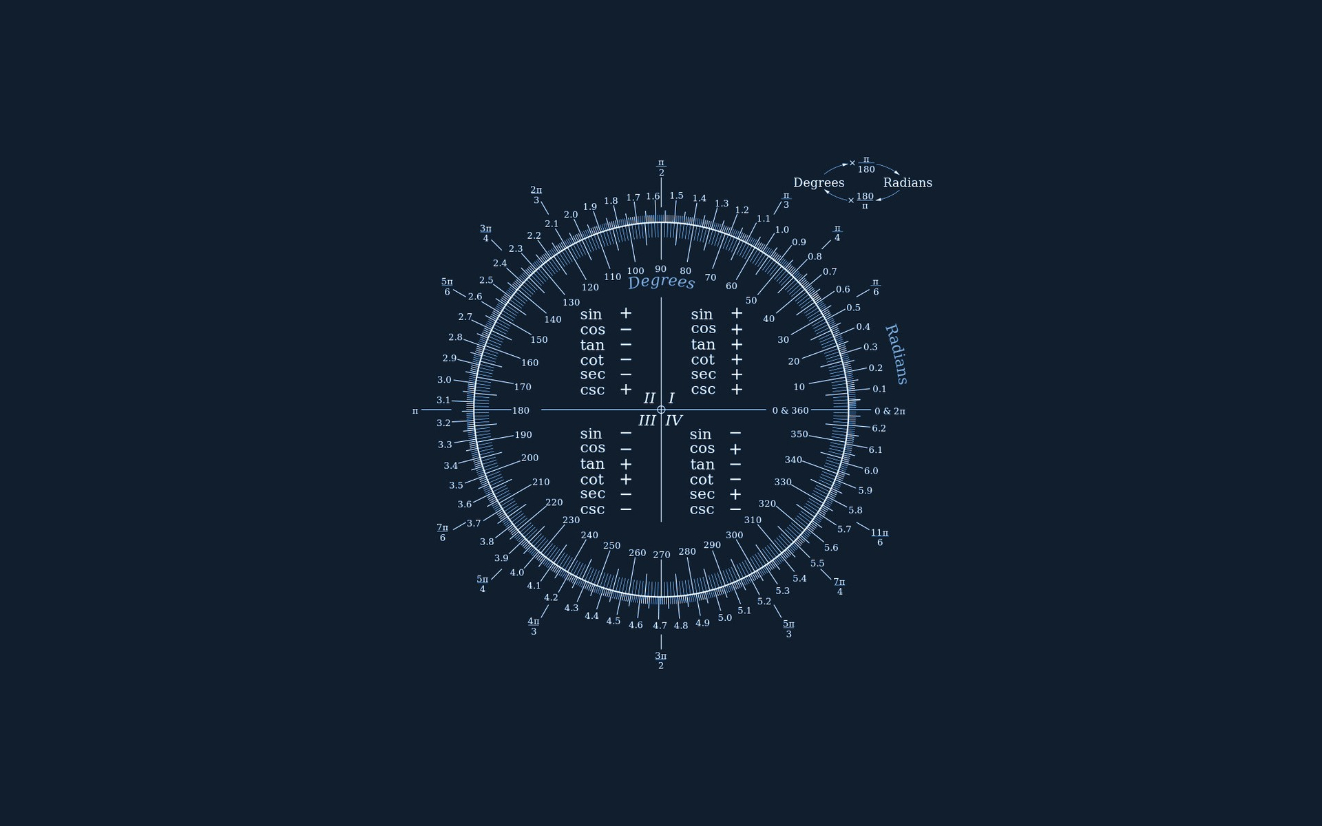 1920x1200 cheatsheet #mathematics #minimalistic #science #trigonometry P # wallpaper #hdwallpaper #desktop. Mathematics, HD wallpaper, Wallpaper, Desktop