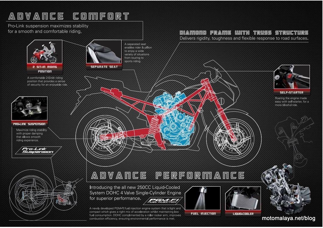 1140x800 Honda CBR250R Launched in India at 1.43 ex showroom Delhi, Desktop