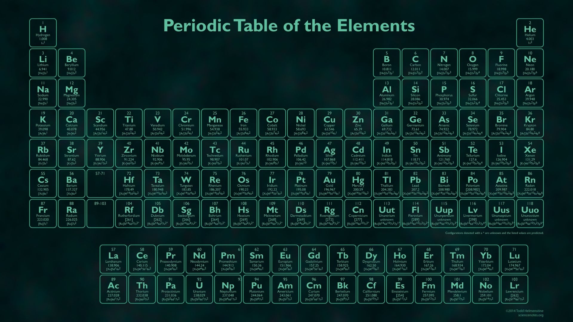 1920x1080 New Interactive Periodic Table Wallpaper FULL HD 1920×1080 For PC Desktop. Periodic table of the elements, Periodic table, Electron configuration, Desktop