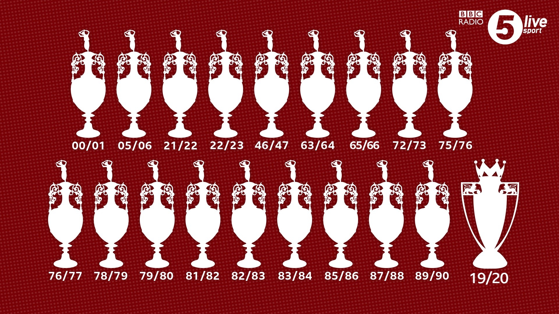 1920x1080 Liverpool Premier League champions 2020 wallpaper, Desktop