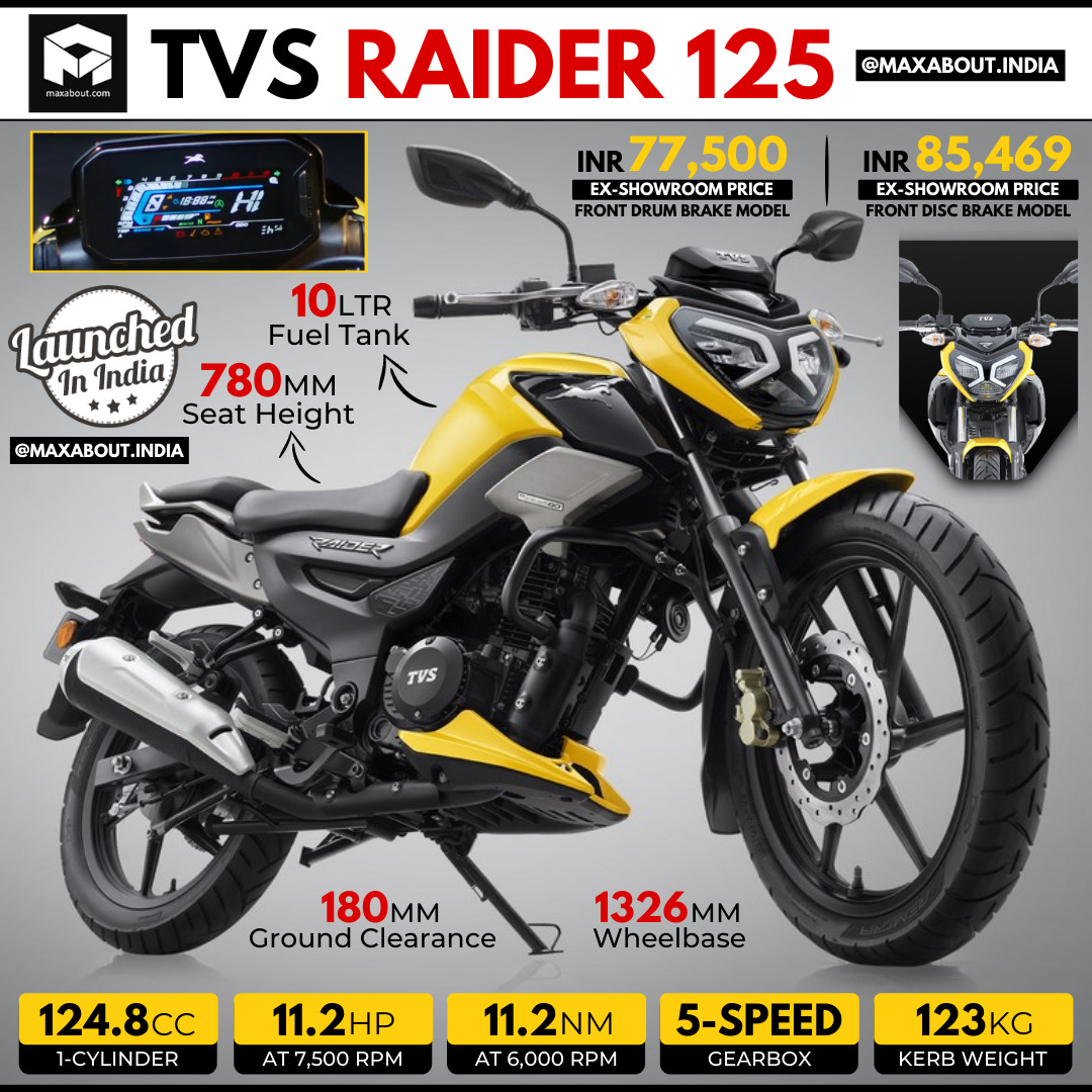 1080x1080 Quick Infographic of TVS Raider 125, Phone