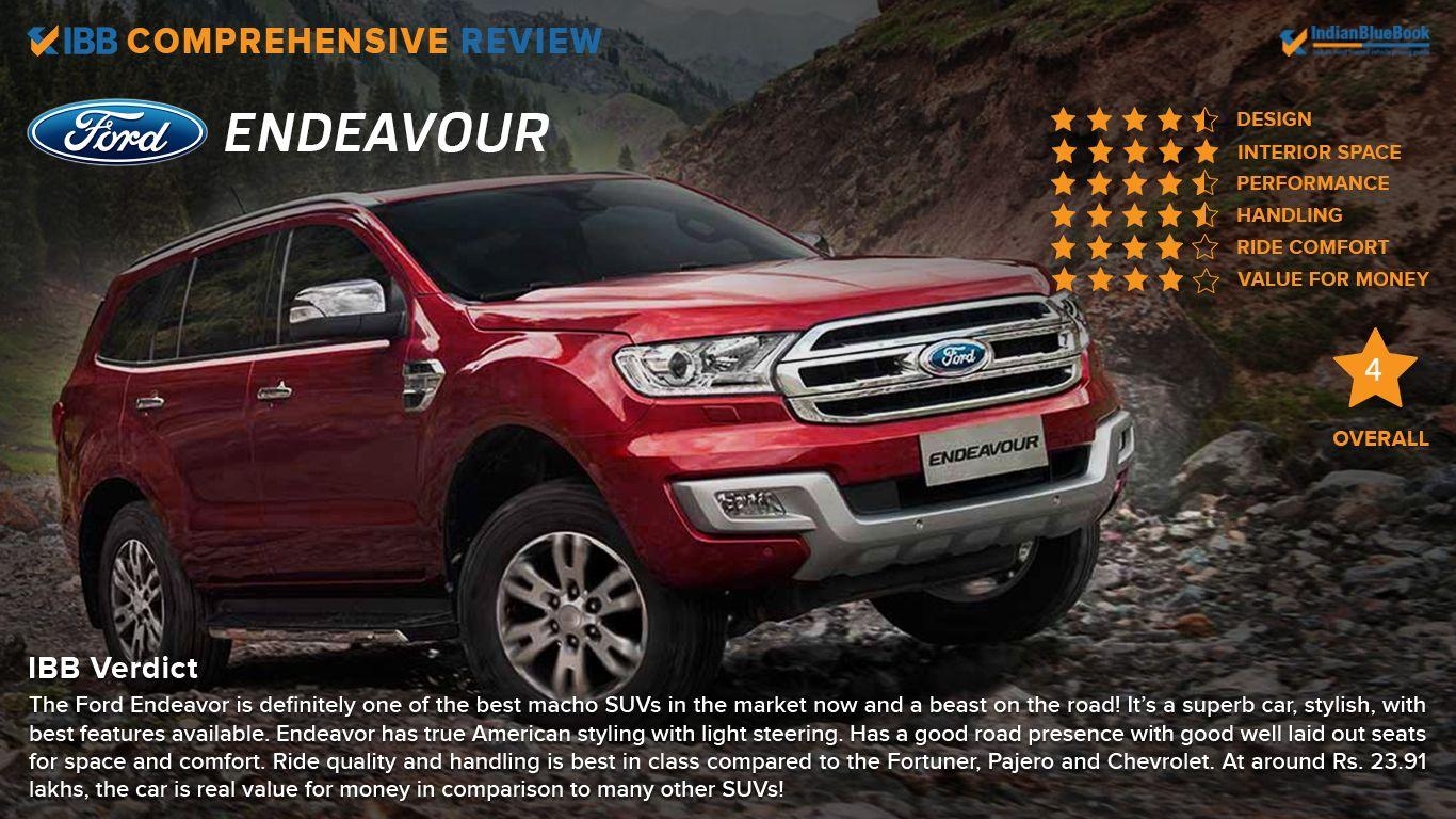 1370x770 IBB Blog, Review: 2017 Ford Endeavour, Desktop