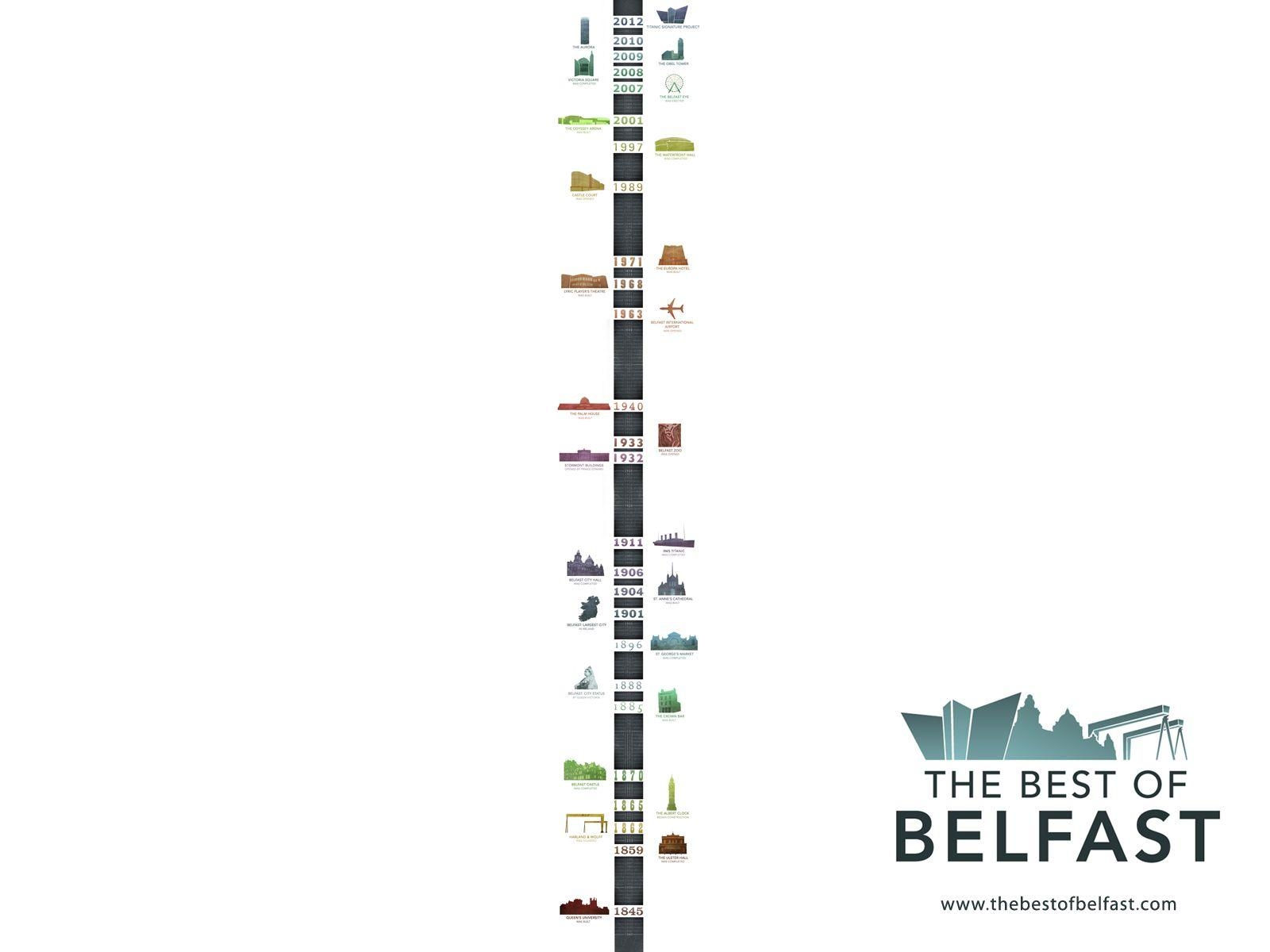 1600x1200 The Best of Belfast, Desktop