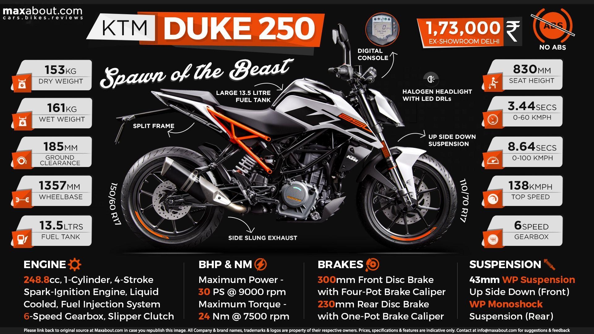 1920x1080 KTM Duke 250: The Only 250cc Bike With Real Racing Genes, Desktop