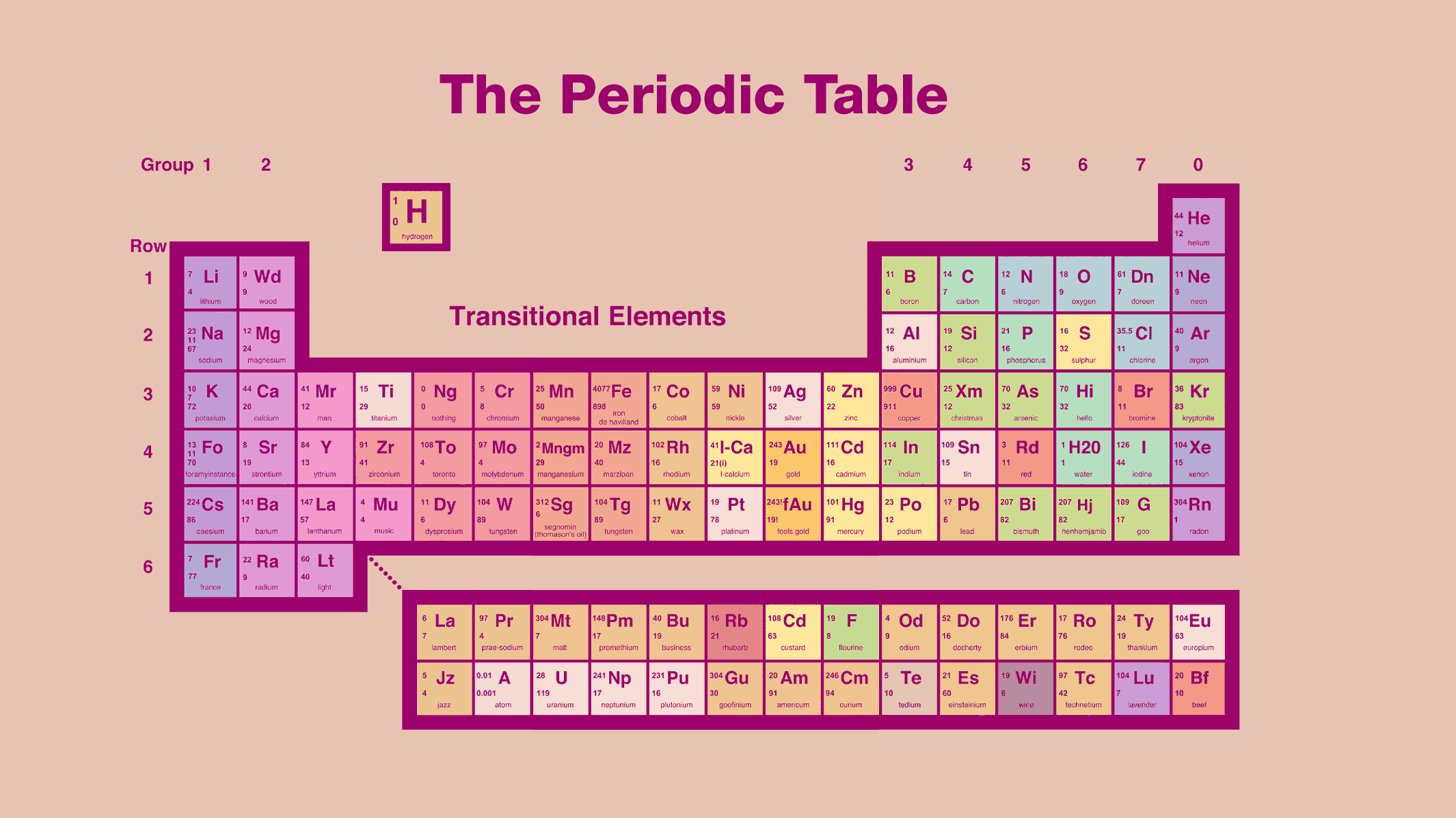 2130x1200 Minimalist Periodic Table Wallpaper Free Minimalist Periodic Table Background, Desktop