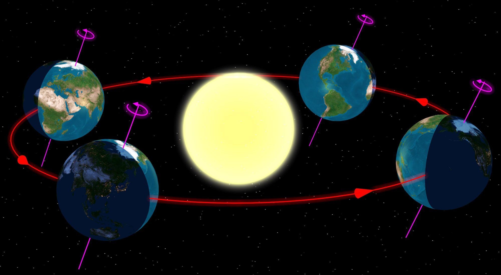 2000x1100 how earth moves. Advanced atom Chemistry. December, Desktop