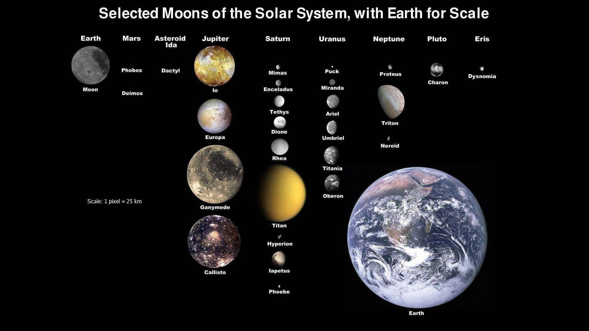 1920x1080 Download Free Solar System Wallpaper, Desktop