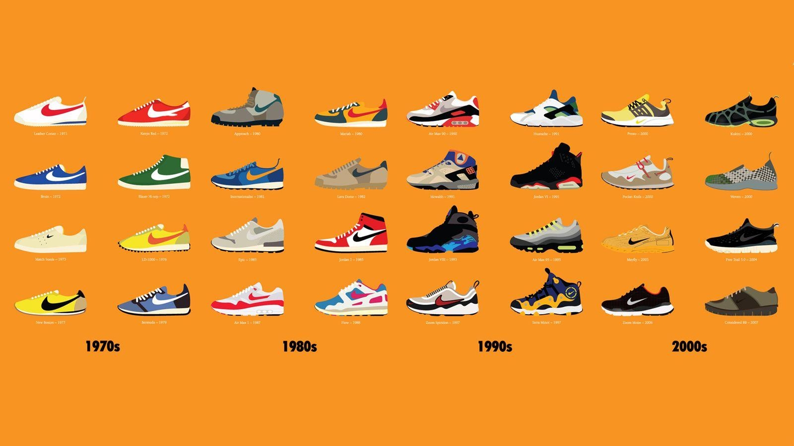 1600x900 TODAYSHYPE: Wallpaper: 25 Wallpaper every Sneakerhead must have, Desktop