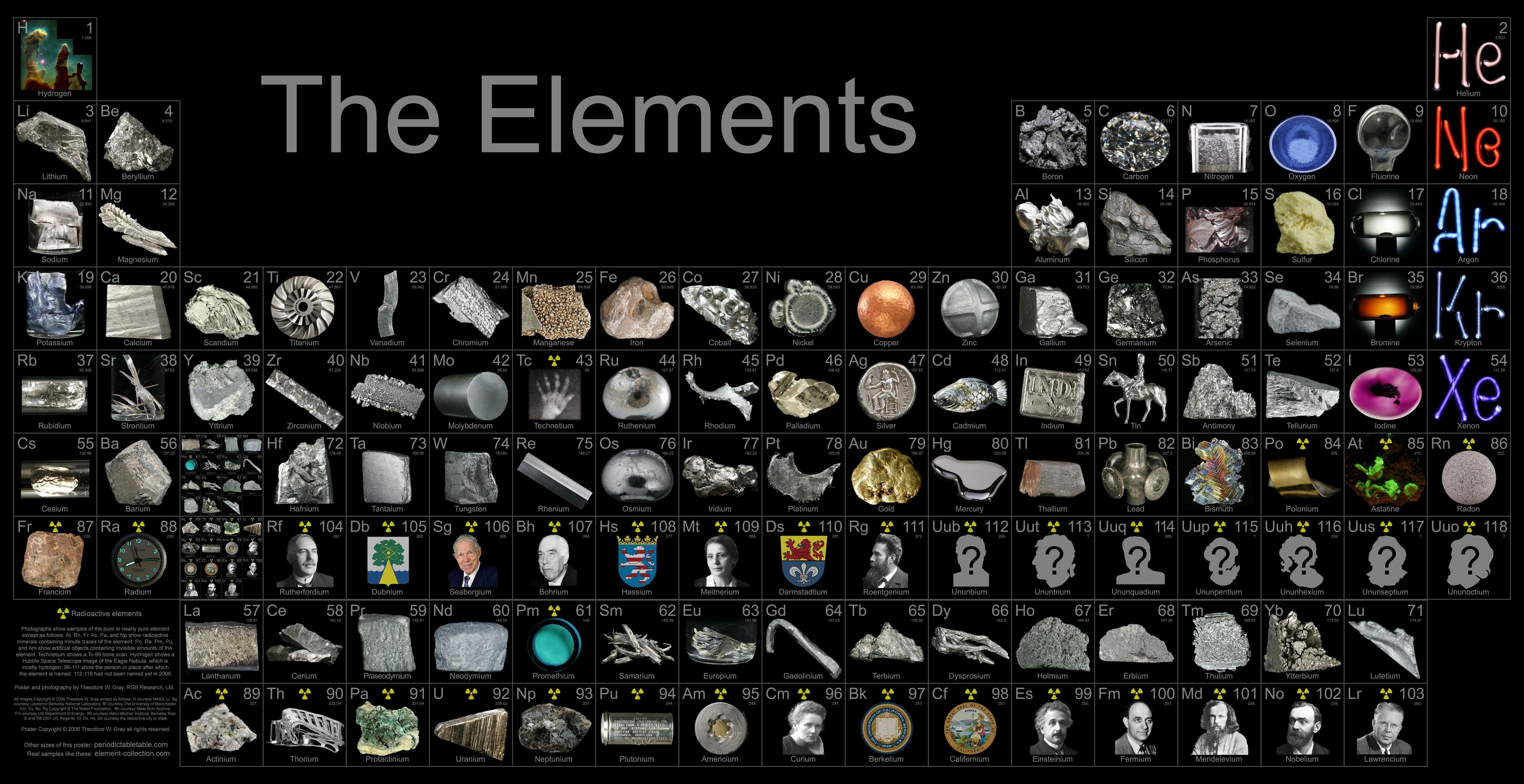 5000x2580 periodic table of elements #infographics #chemistry #elements K #wallpaper #hdwallpaper. Periodic table of the elements, Periodic table poster, Periodic table, Desktop