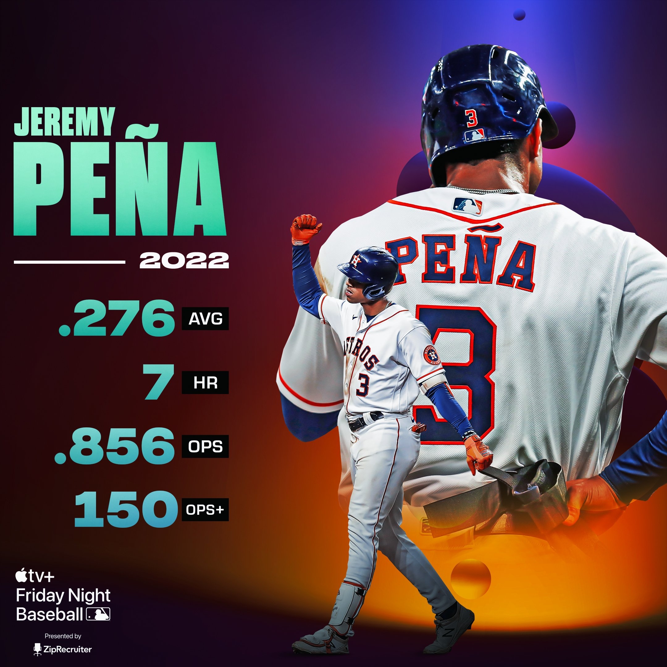 2160x2160 MLB Peña has had an impressive start to his rookie season, Phone