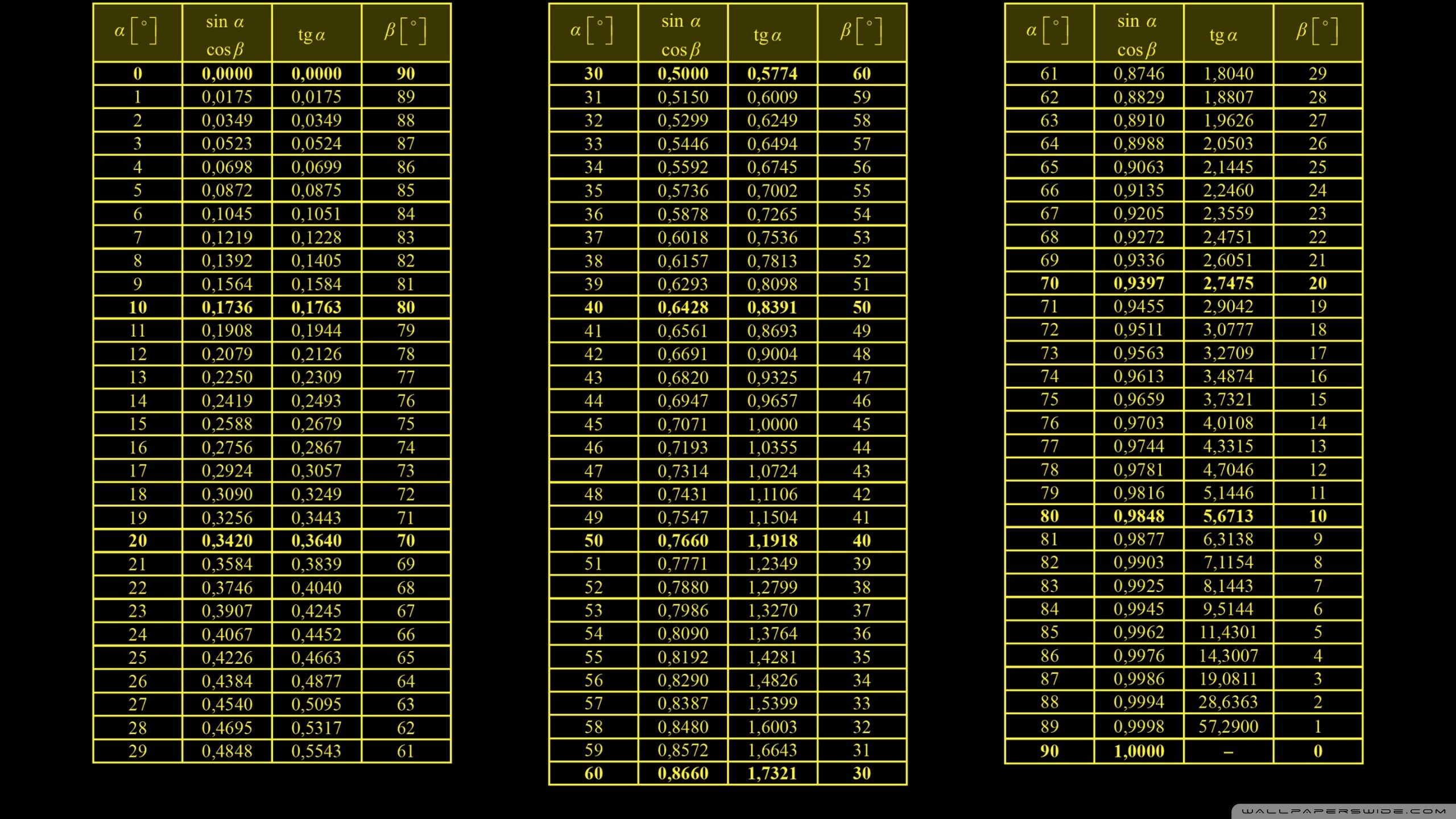 2560x1440 Trigonometric Values Ultra HD Desktop Background Wallpaper for 4K UHD TV, Widescreen & UltraWide Desktop & Laptop, Tablet, Desktop