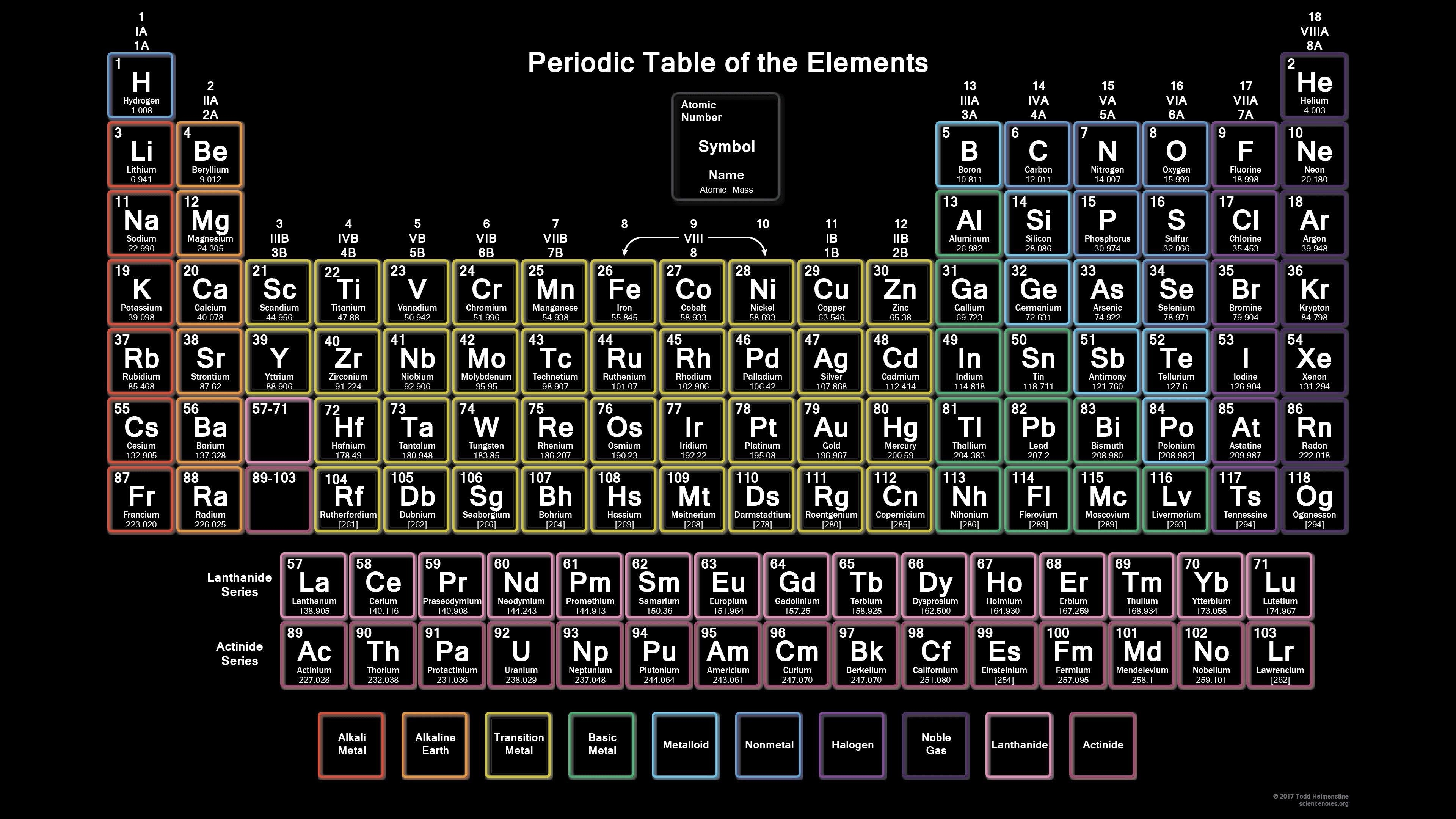 3840x2160 Periodic Table Background Best Neon Periodic Table With 118 Elements, Desktop