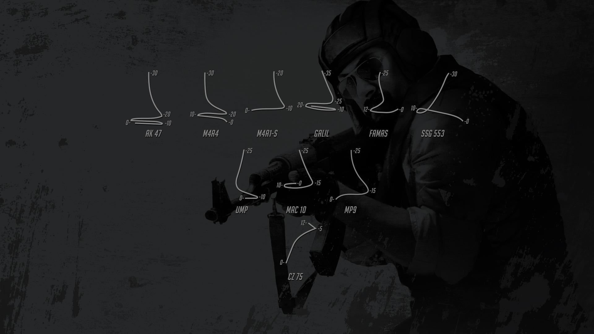 1920x1080 CS:GO HD Wallpaper. Free Gaming Background Image, Desktop