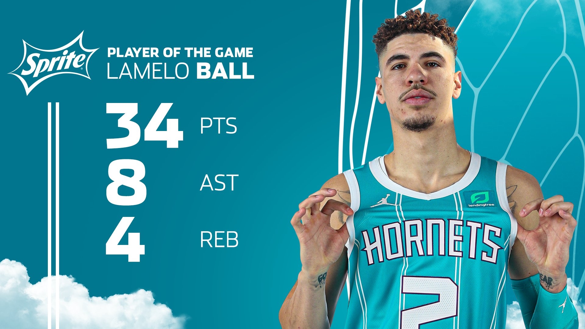 1920x1080 Charlotte Hornets's Player of the Game is RT to #NBAAllStar VOTE for LAMELO BALL! #AllFly, Desktop