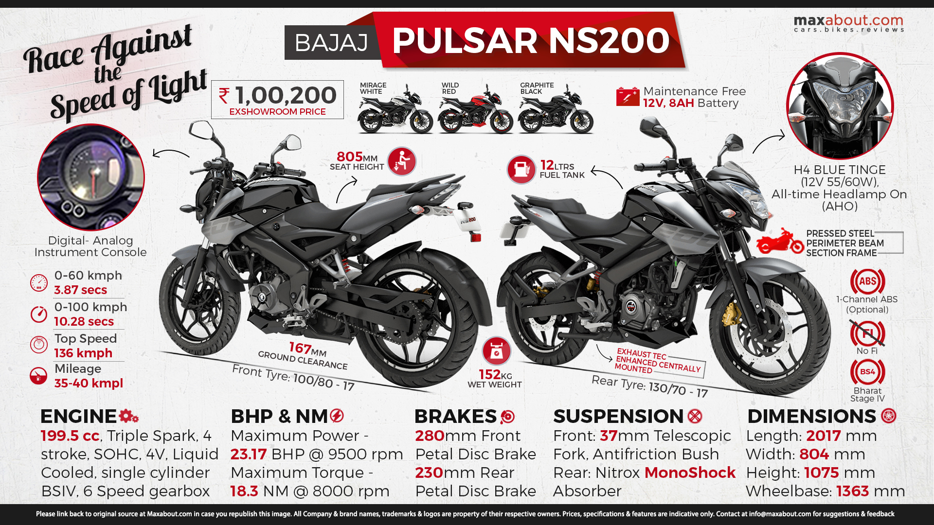 1920x1080 Bajaj Pulsar NS200: Race Against the Speed of Light, Desktop