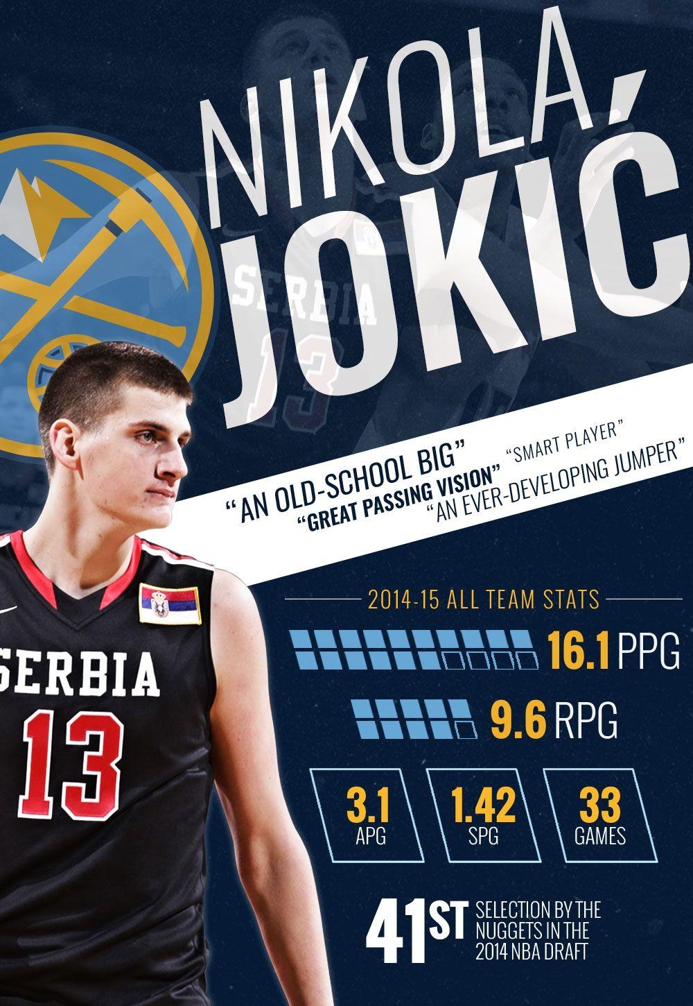 1000x1450 Nikola Jokic Infographic, Phone