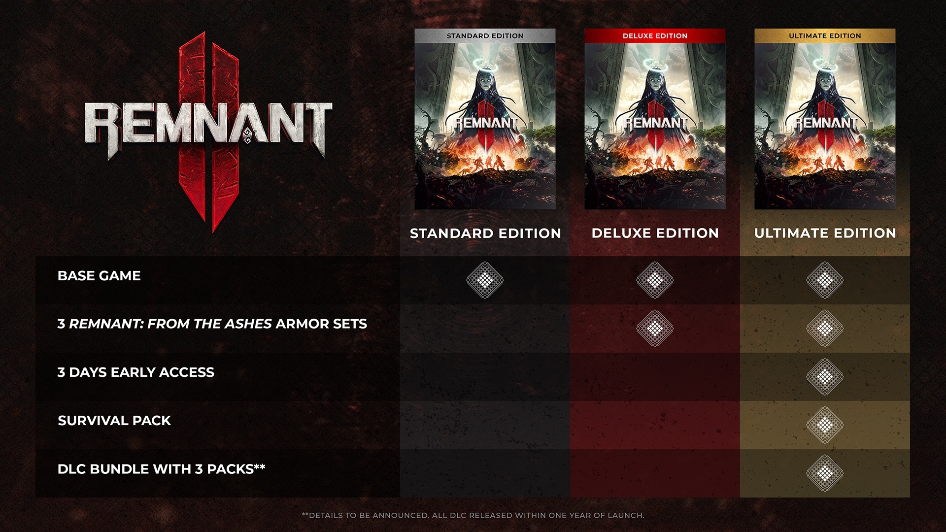 1920x1080 News. Pre Order Remnant 2 Today, Desktop