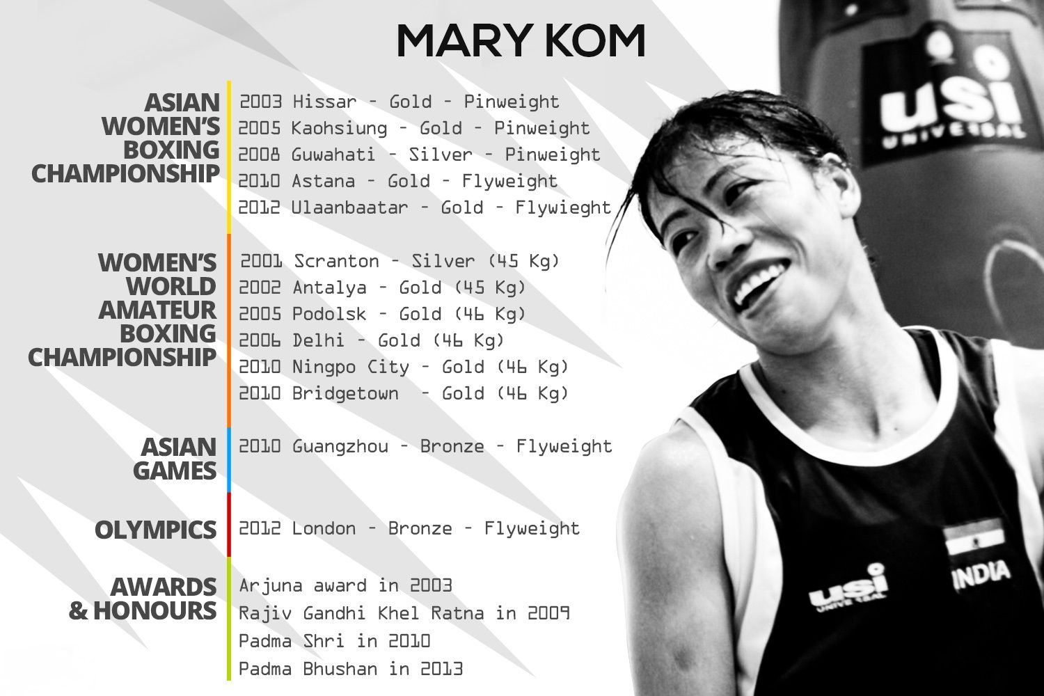 1500x1000 College Drop Outs Jo Aaj Duniya Ke Misaal Hai Mary Kom Sucess, Desktop