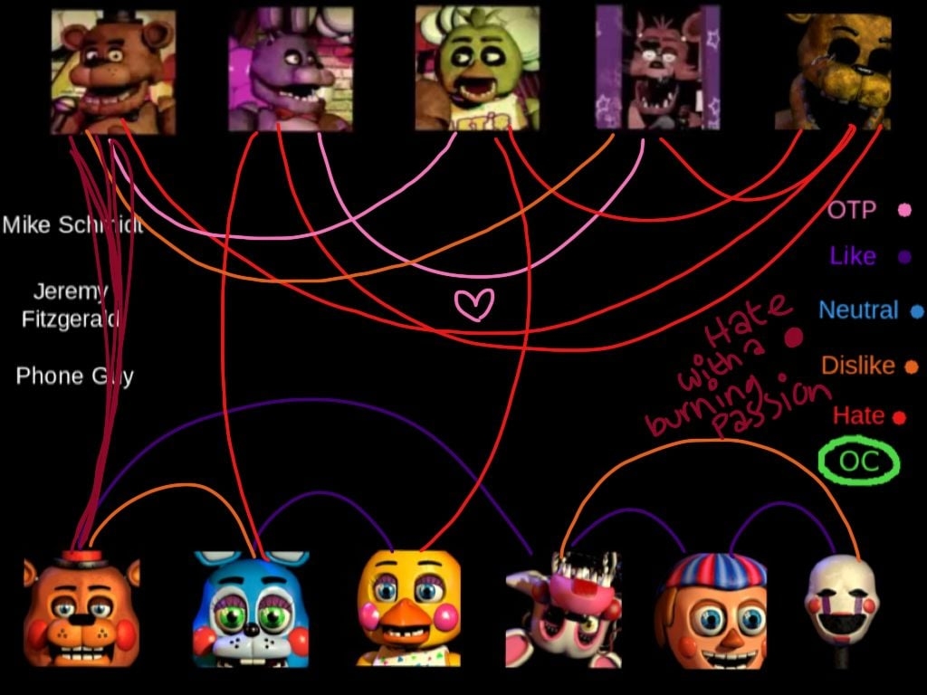 1030x770 Free download FNAF SHIP MEME by Foxy Loves Bonnie [], Desktop