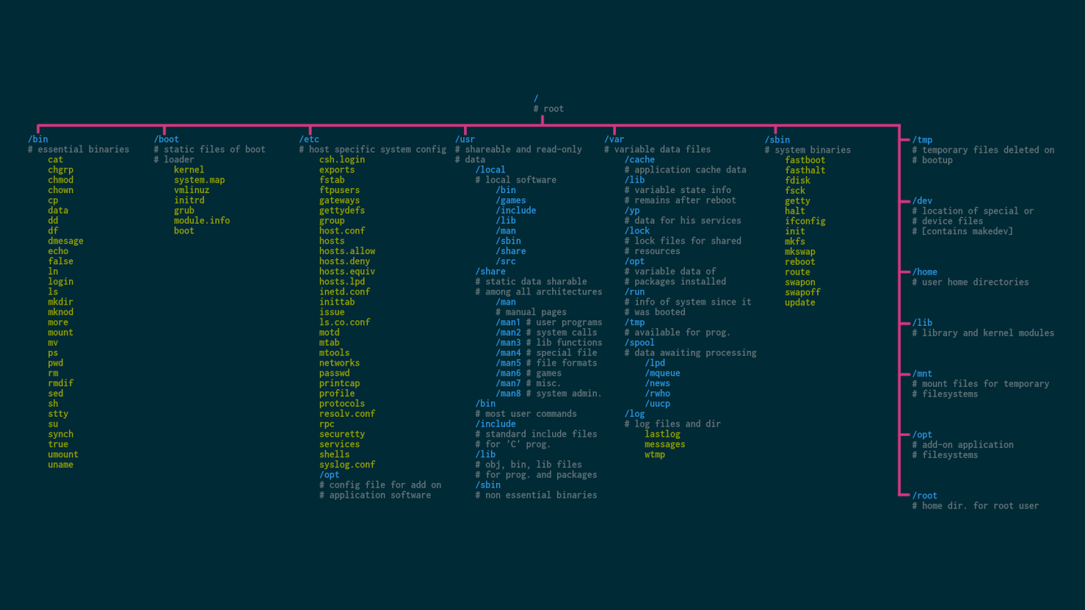 1530x860 Download Linux Wallpaper That Are Also Cheat Sheets's FOSS, Desktop