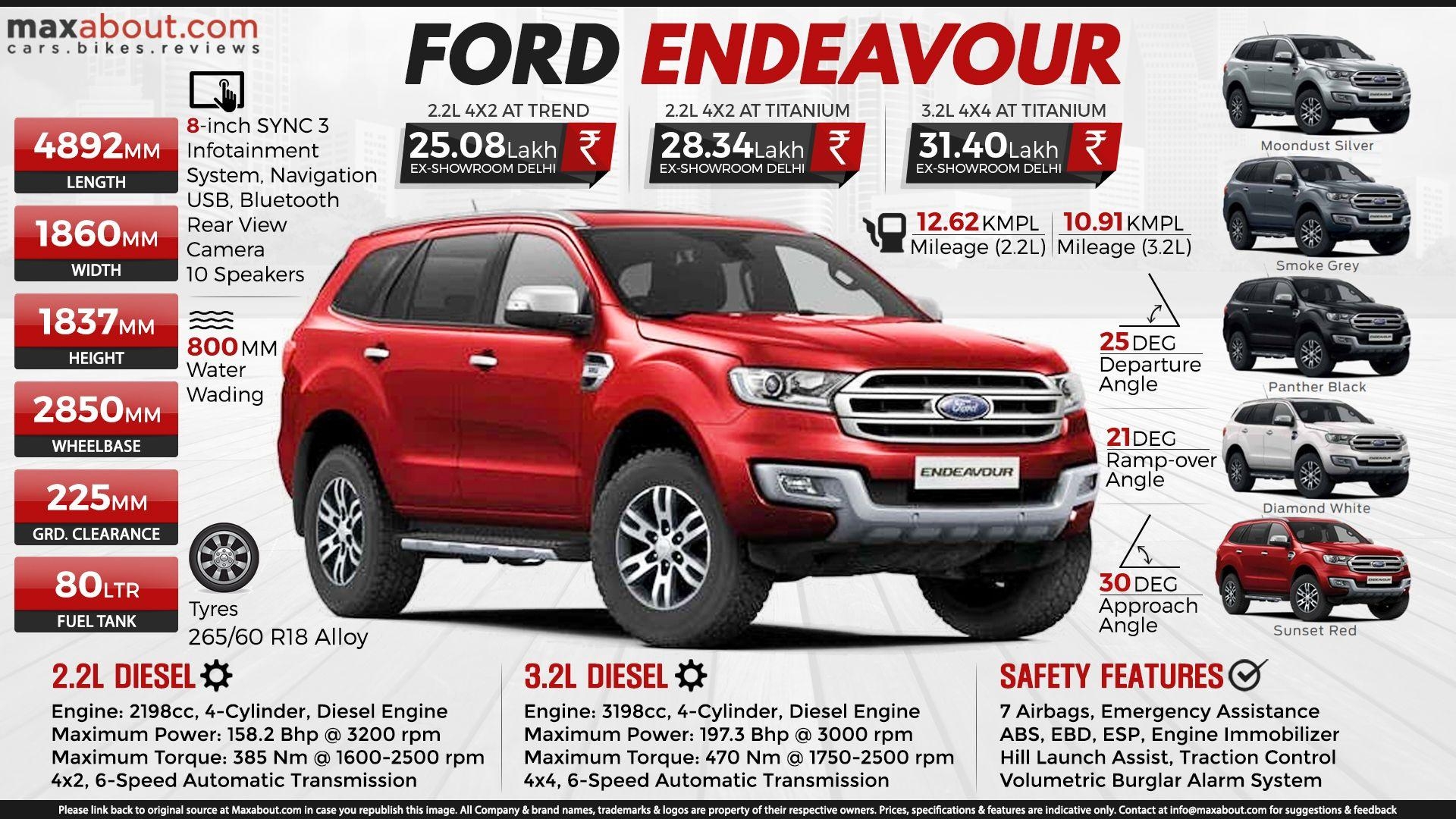 1920x1080 Quick Facts About The All New Ford Endeavour, Desktop