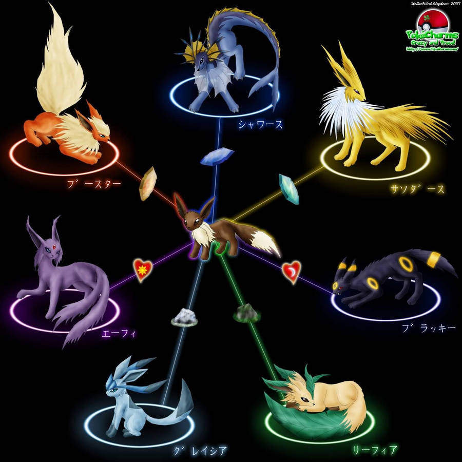 900x900 Download Eevee Wallpaper, Phone