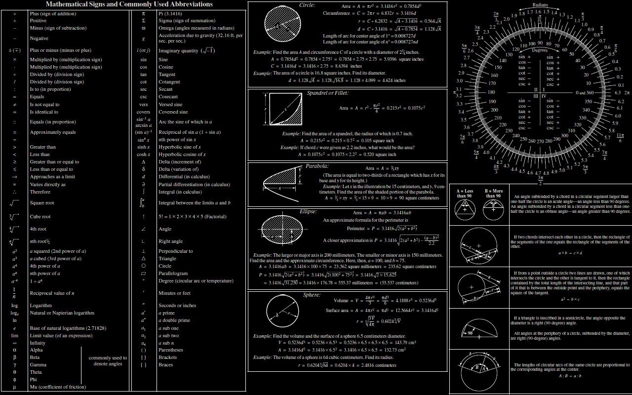 1280x800 trigonometry Wallpaper HD / Desktop and Mobile Background, Desktop