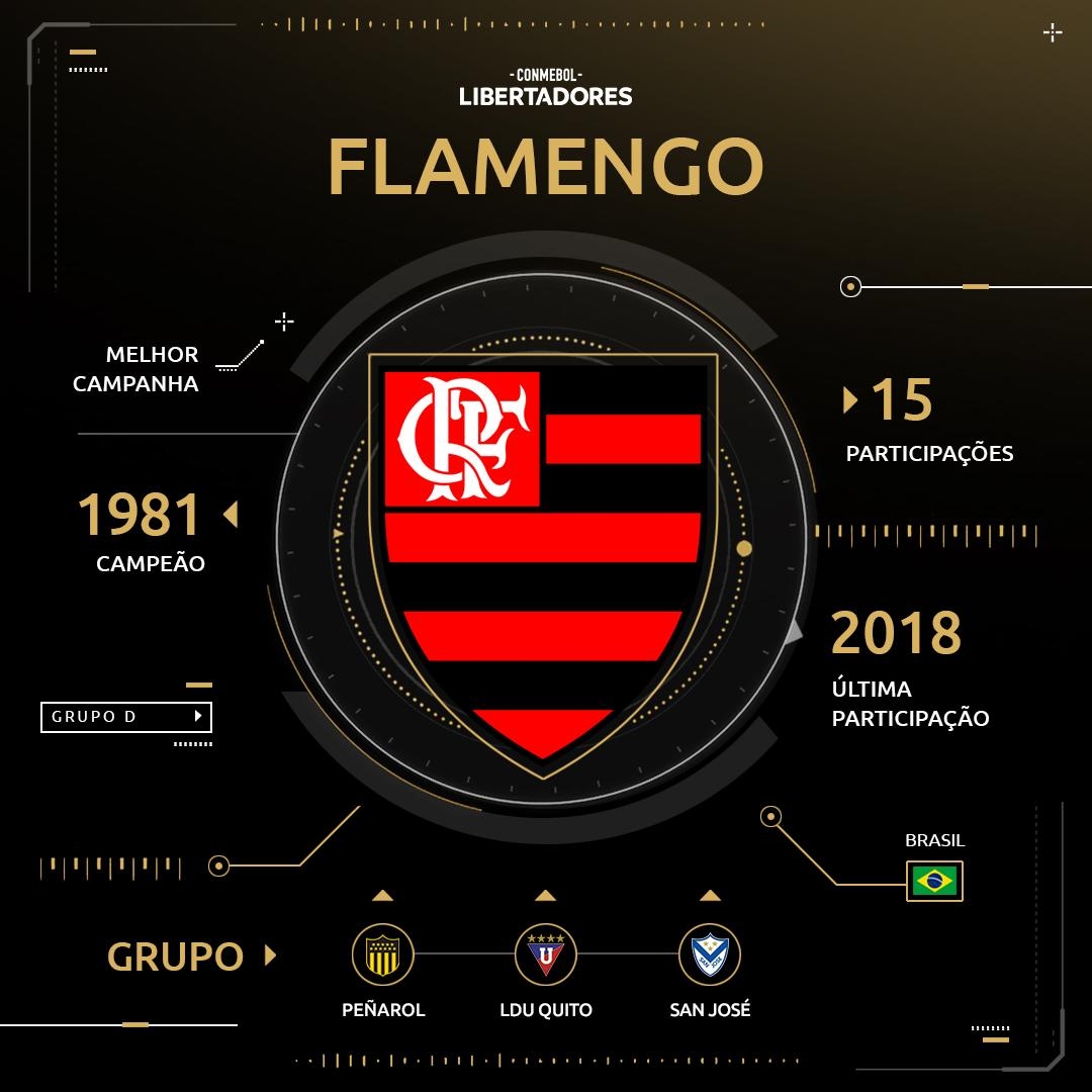 1080x1080 Libertadores: todas as participações do Flamengo na Copa, Phone