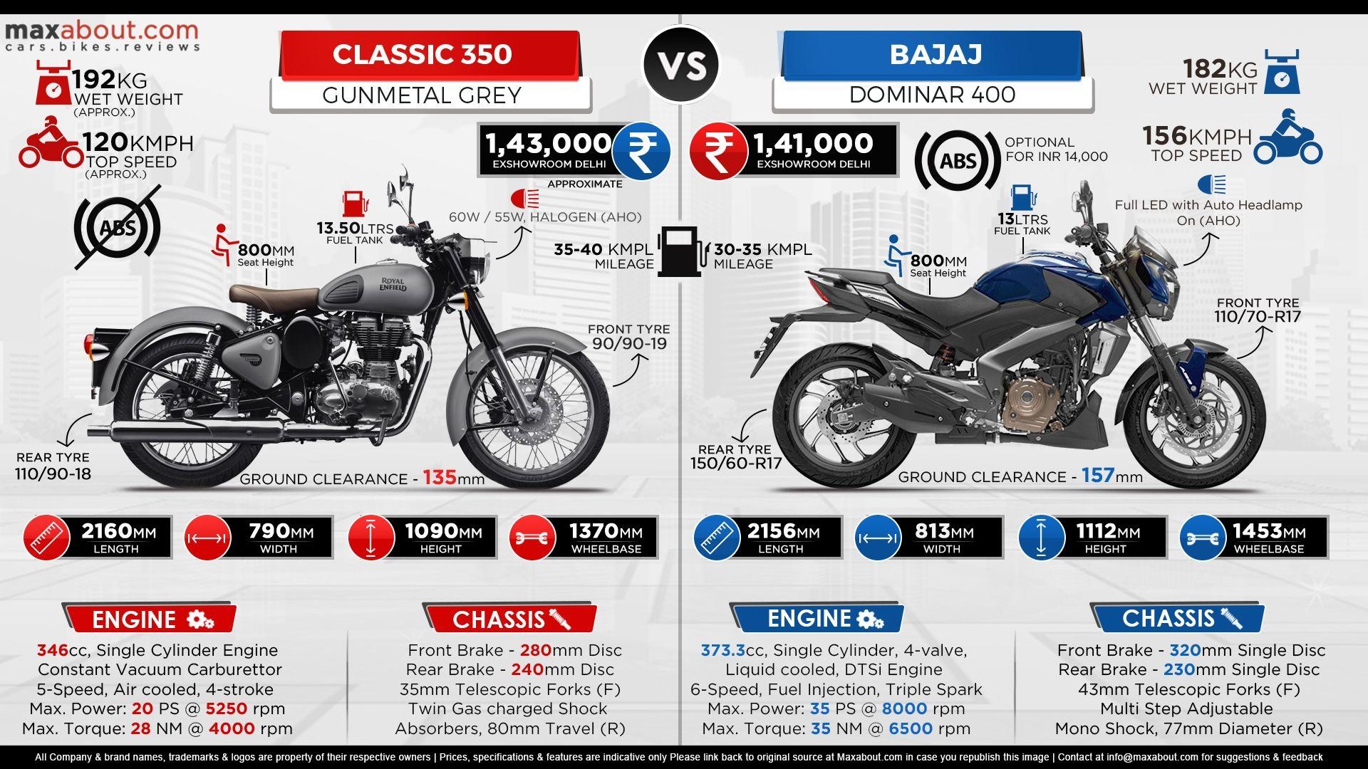 1920x1080 Royal Enfield Classic 350 (Rear Disc) vs. Bajaj Dominar 400, Desktop