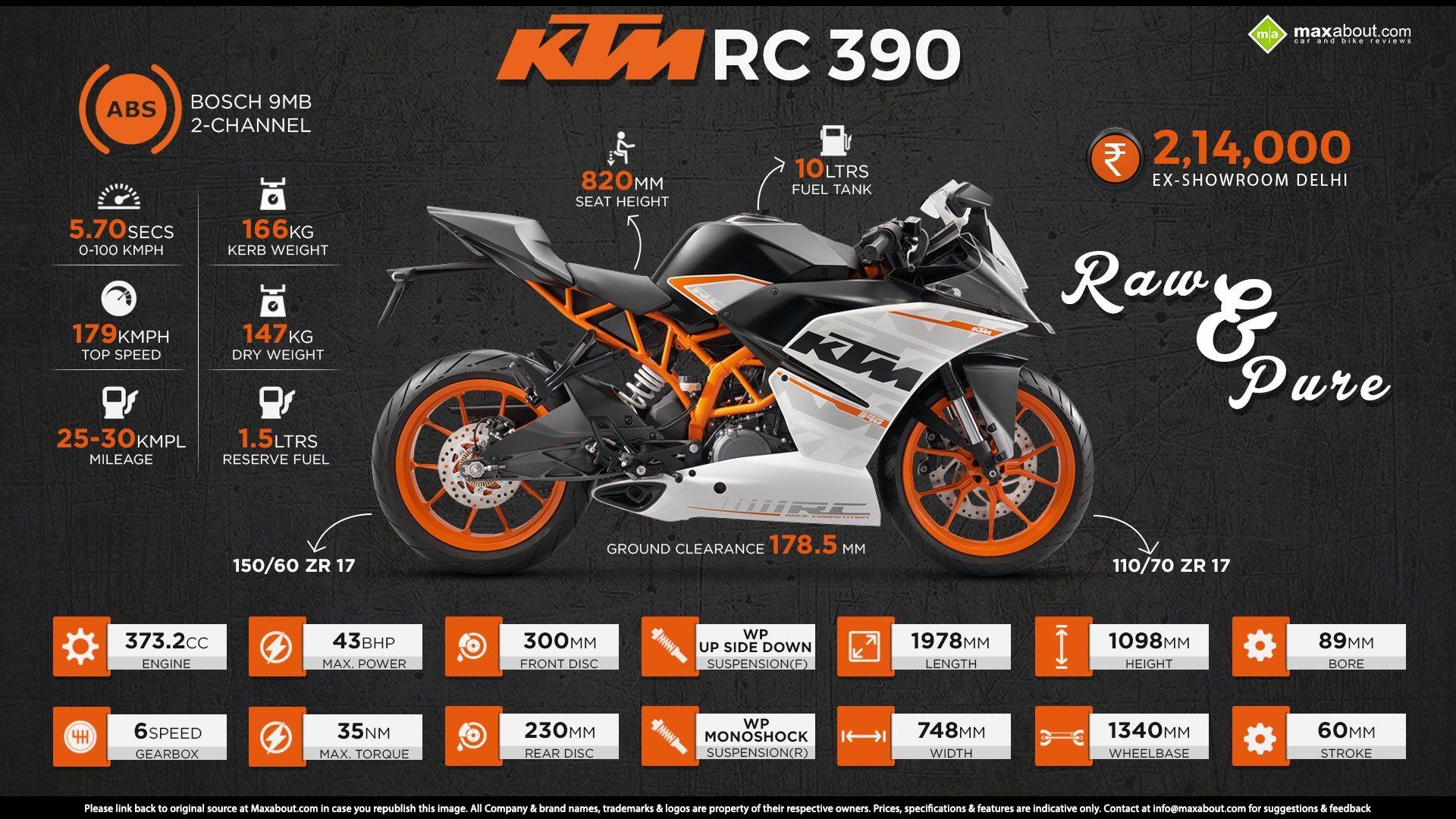 1920x1080 Fast Facts About KTM RC 390, Desktop