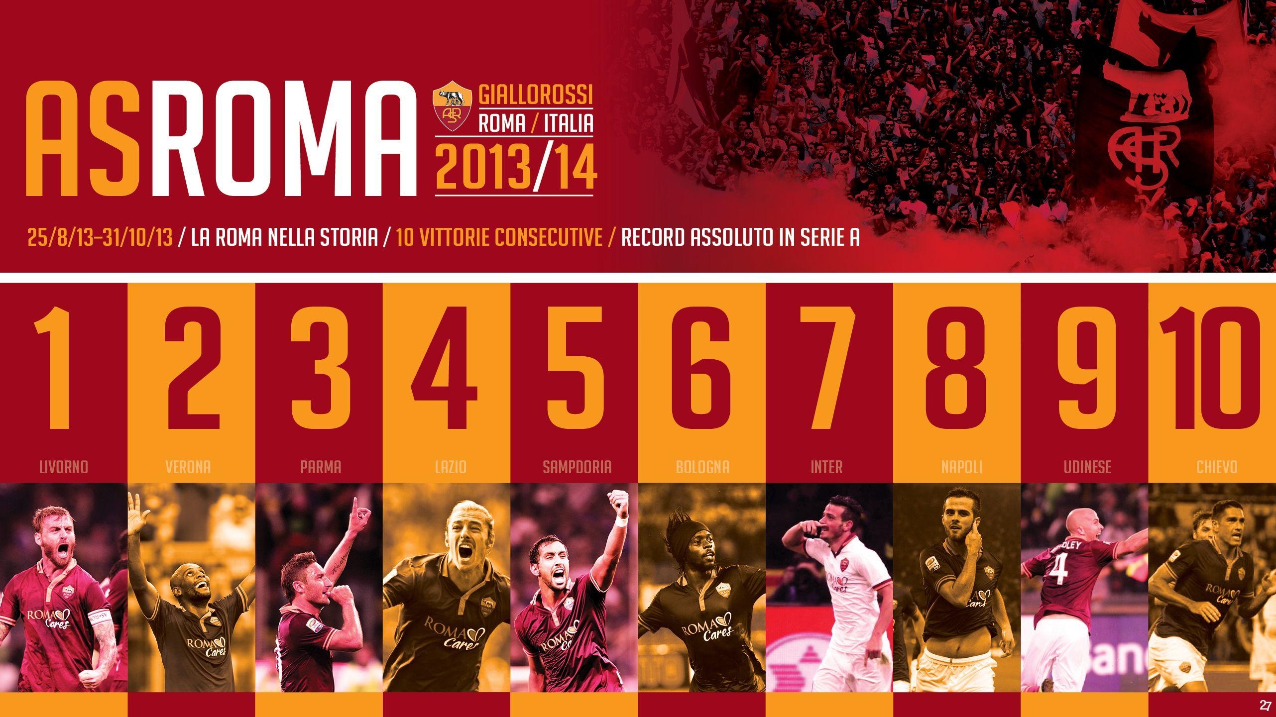 2570x1450 10 AS Roma, Desktop