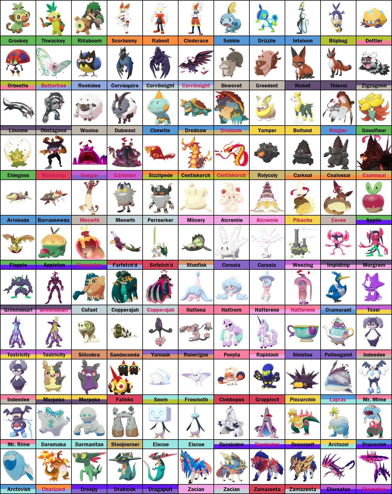 1350x1700 Here is the best graphic of all the new pokemon I've seen, Phone