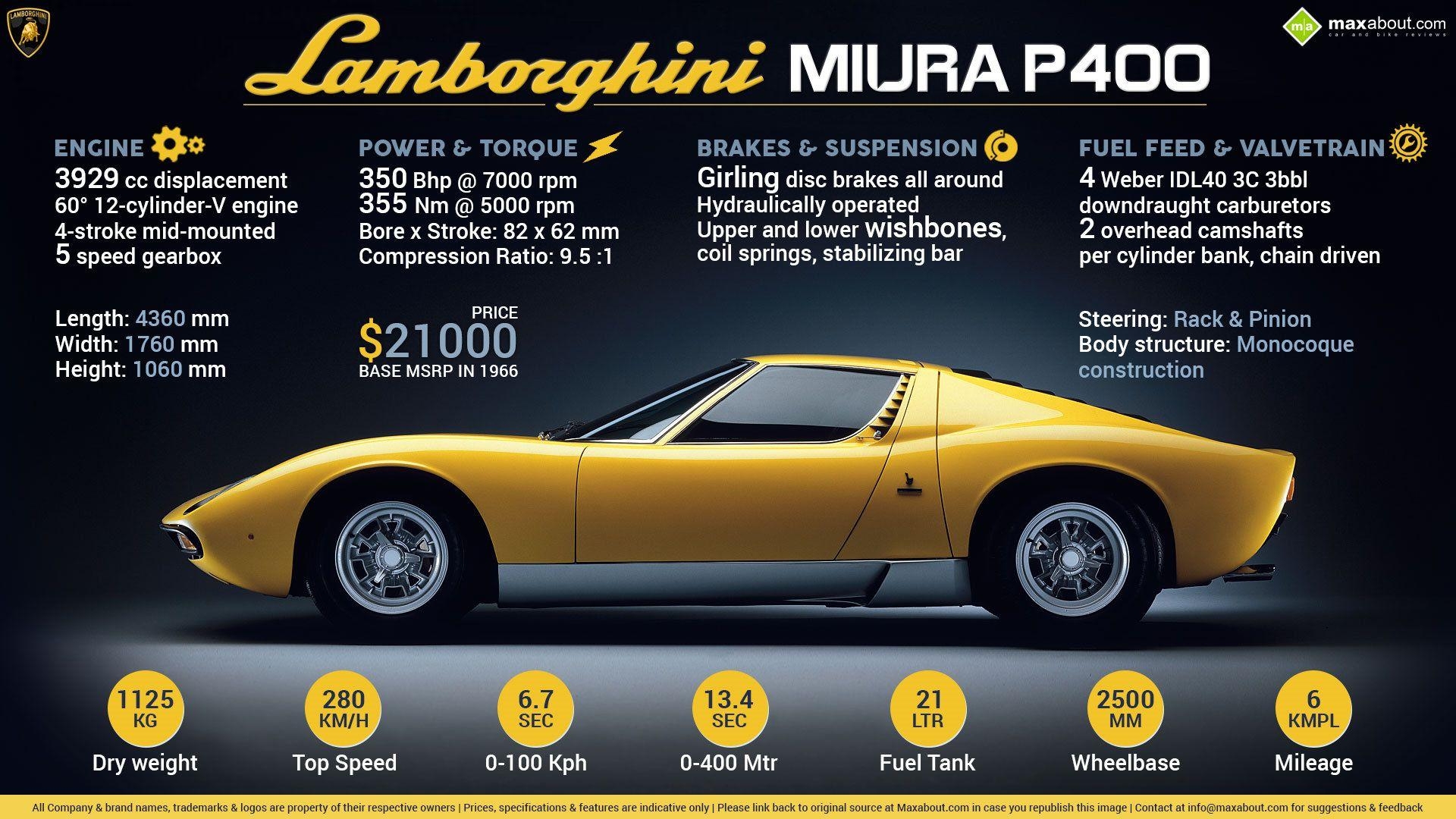 1920x1080 All You Need to Know about the Legendary Lamborghini Miura P400, Desktop