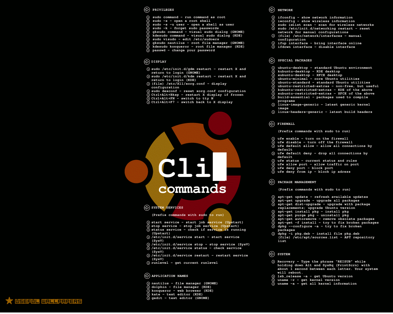 1280x1030 Linux UNIX Terminal Commands, Desktop