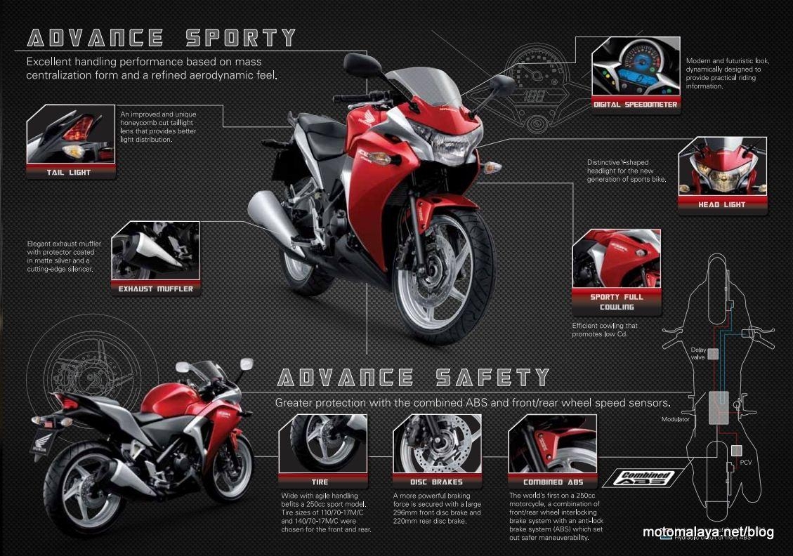 1130x800 Honda CBR250R Launched in India at 1.43 ex showroom Delhi, Desktop