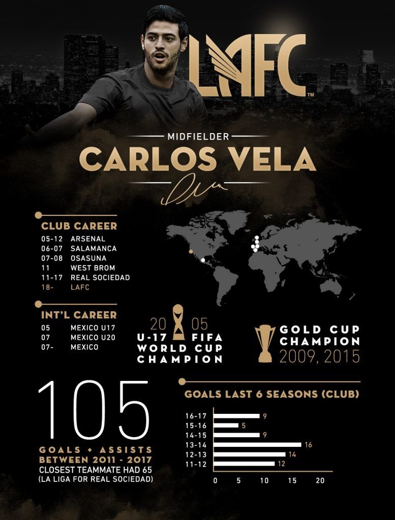 780x1030 Free download Carlos Vela Los Angeles Football Club [], Phone