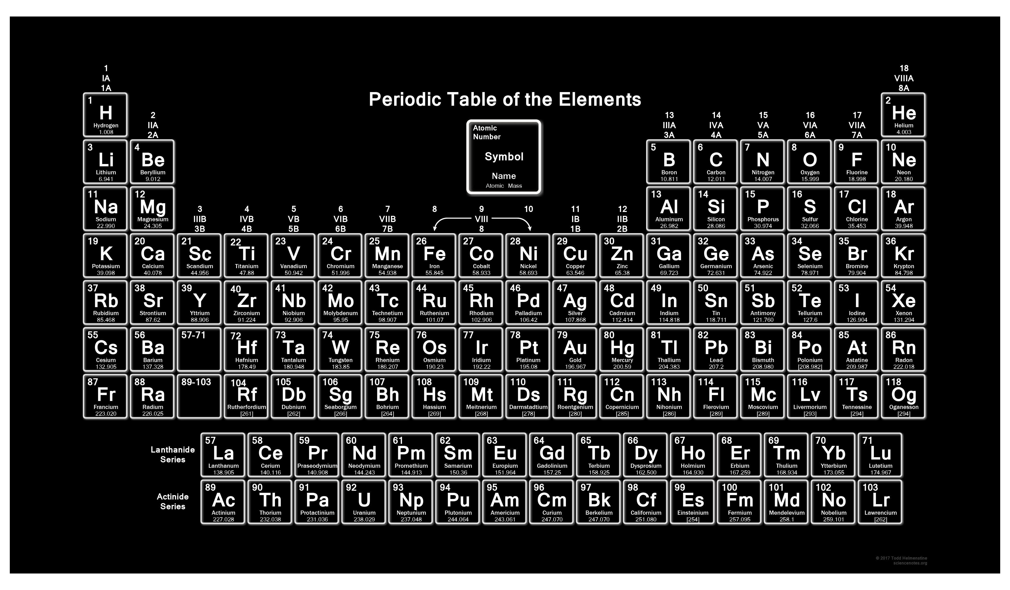 3920x2290 Periodic Table Wallpaper #periodic.com, Desktop