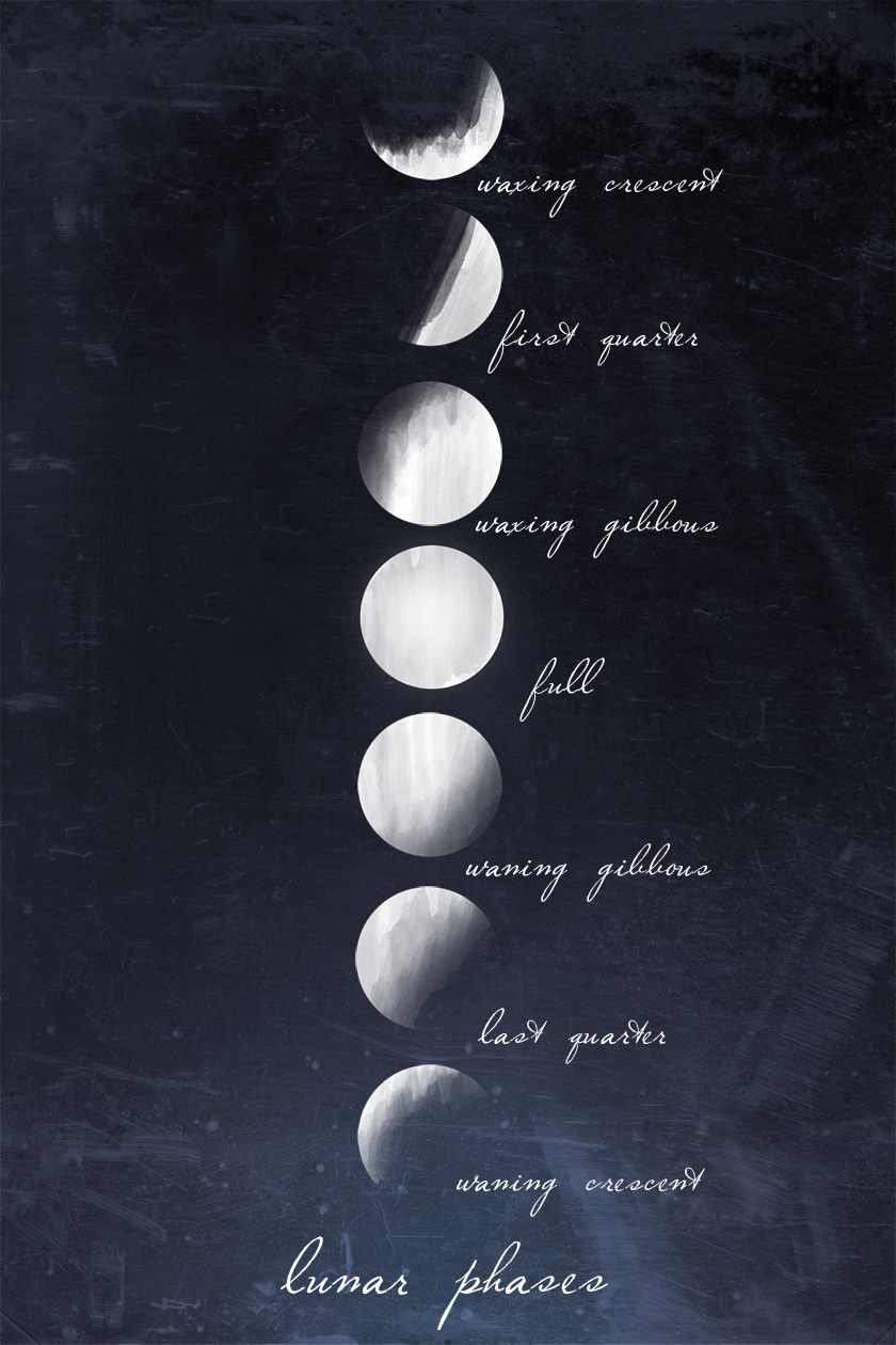 840x1260 The phases of the moon. free 1222.4 kbyte, max file, Phone