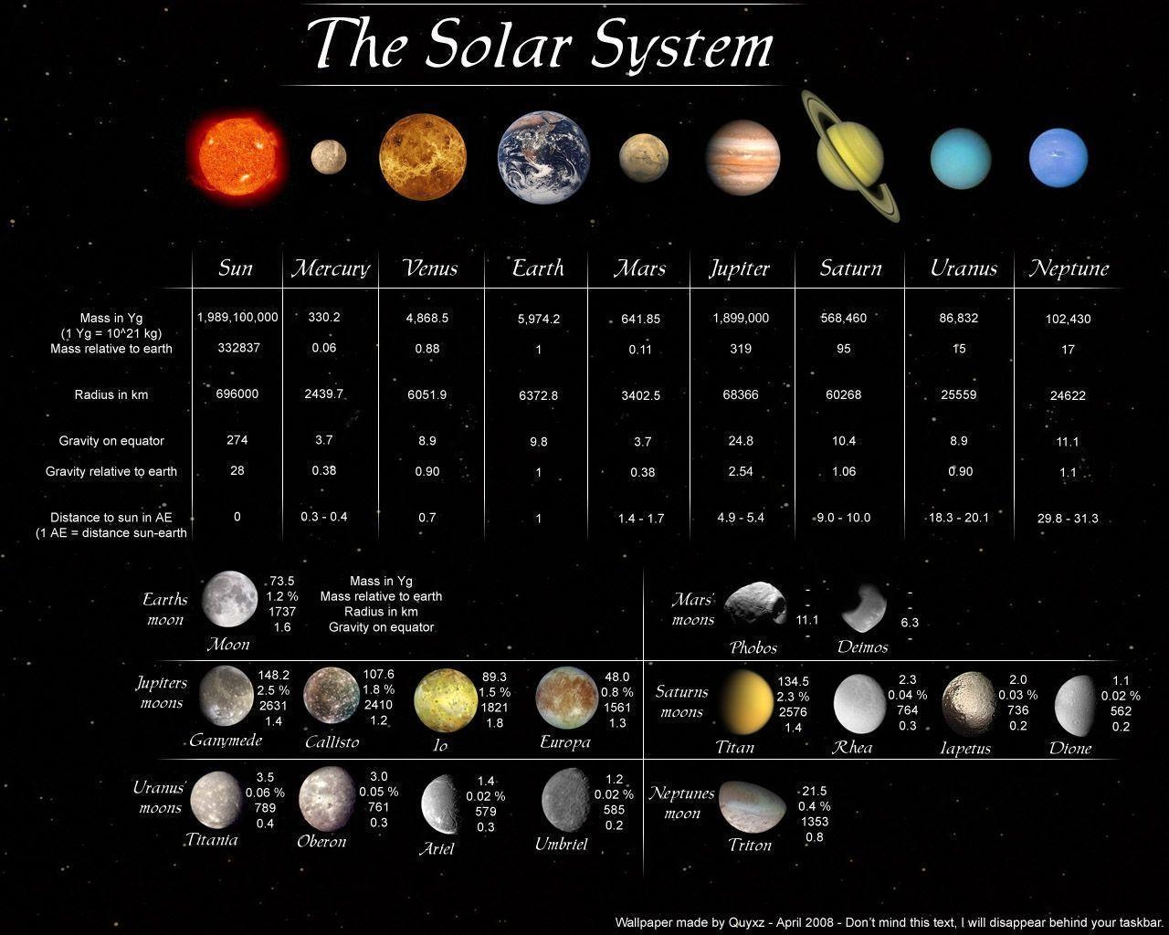 1280x1030 More Like The Solar System, Desktop