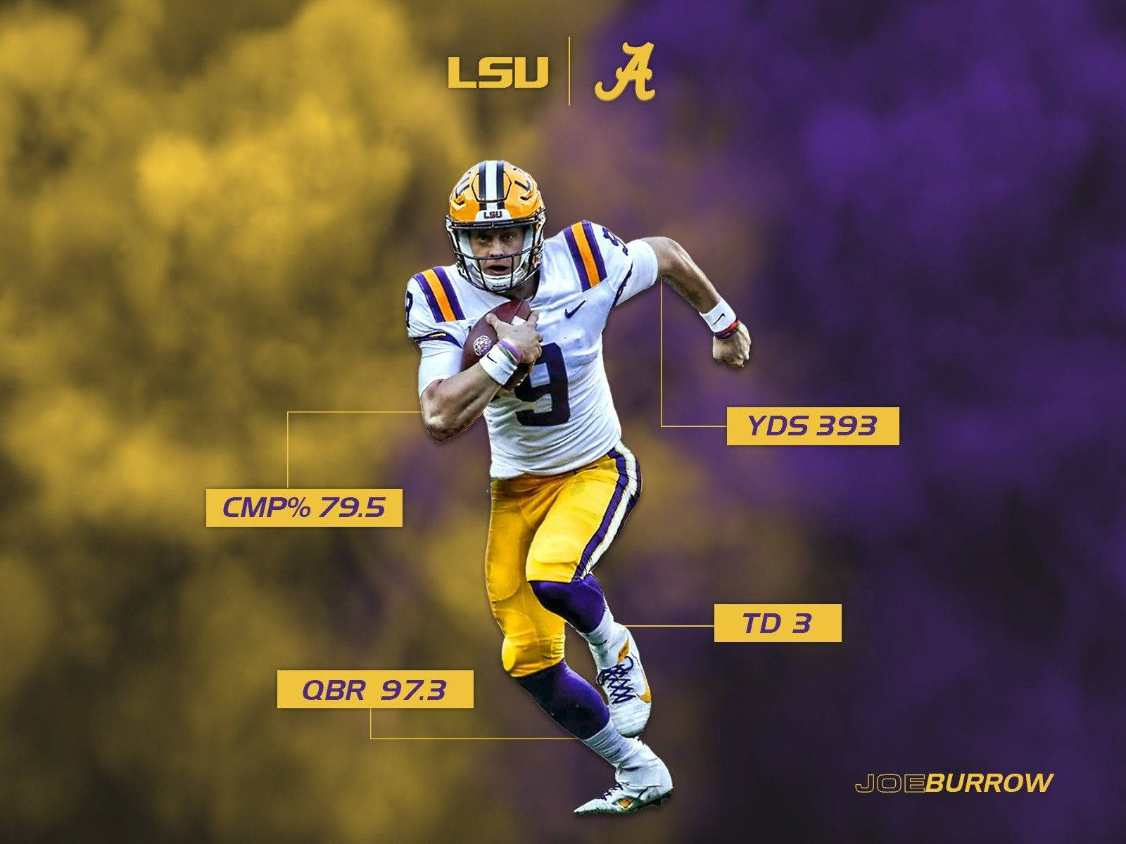 1600x1200 Download Joe Burrow LSU Statistics Wallpaper, Desktop