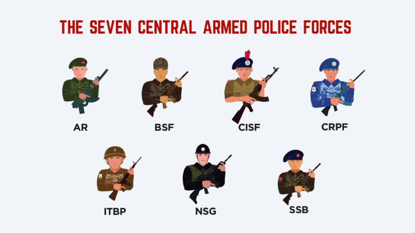 1370x770 Free download Indias Six Other Paramilitary Forces besides the Famous Black [] for your Desktop, Mobile & Tablet. Explore Paramilitary Wallpaper. Paramilitary Wallpaper, Desktop