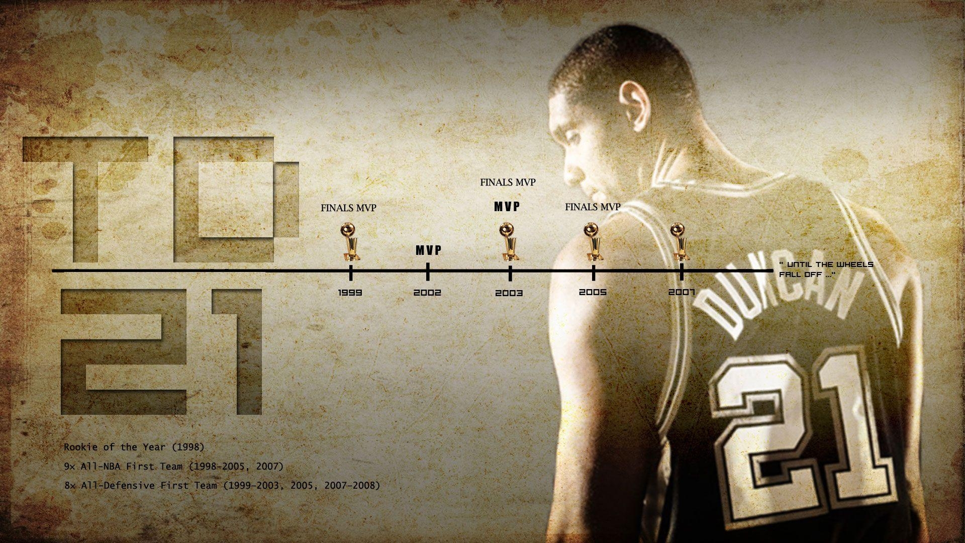 1920x1080 Tim Duncan Wallpaper. Basketball Wallpaper at BasketWallpaper, Desktop