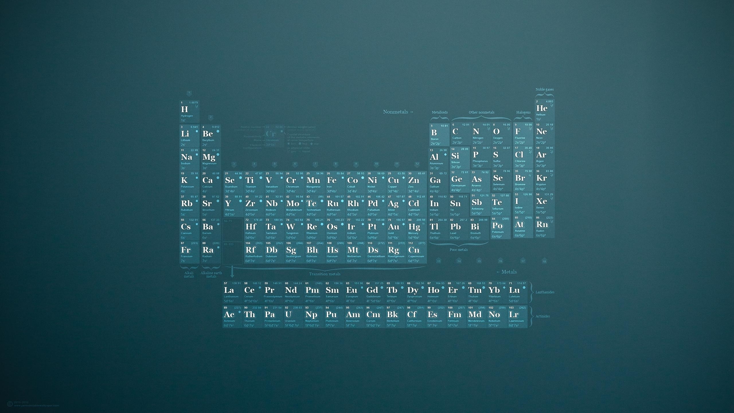 2560x1440 periodic table 1080P, 2k, 4k HD wallpaper, background free download, Desktop