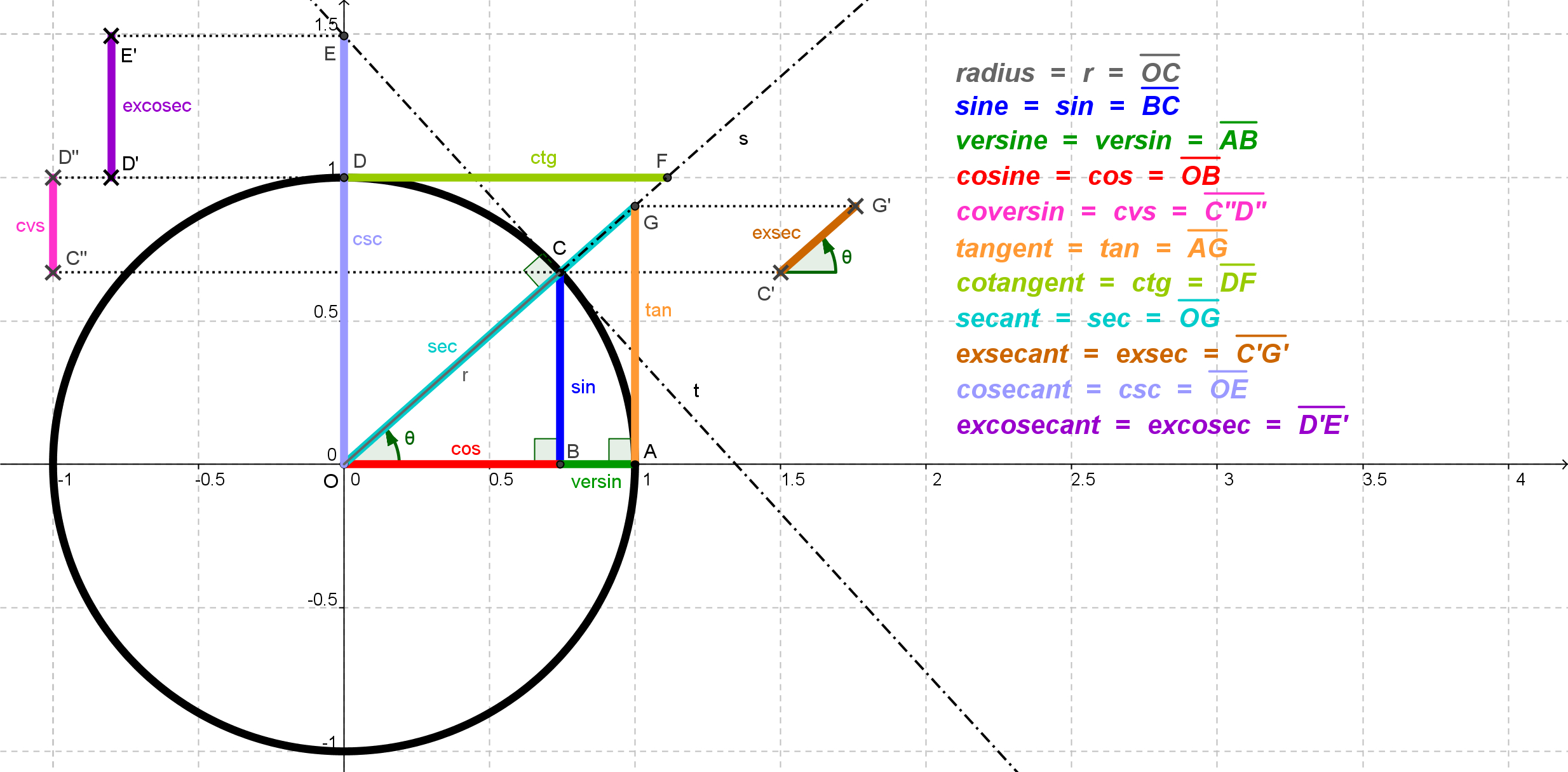 2470x1220 Trig Functions, Dual Screen